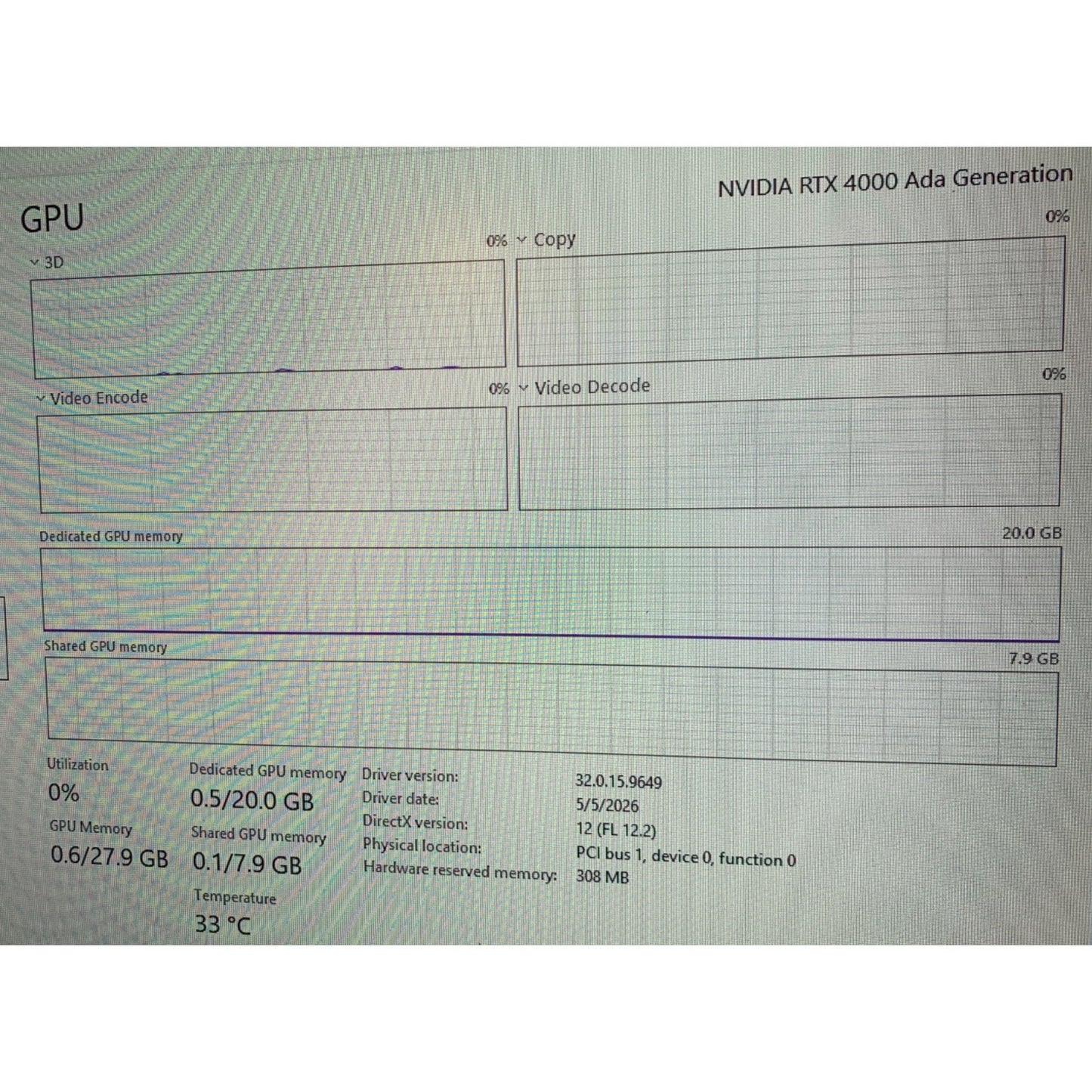 PNY NVIDIA RTX 4000 ADA Generation 20GB GDDR6 Graphics Card