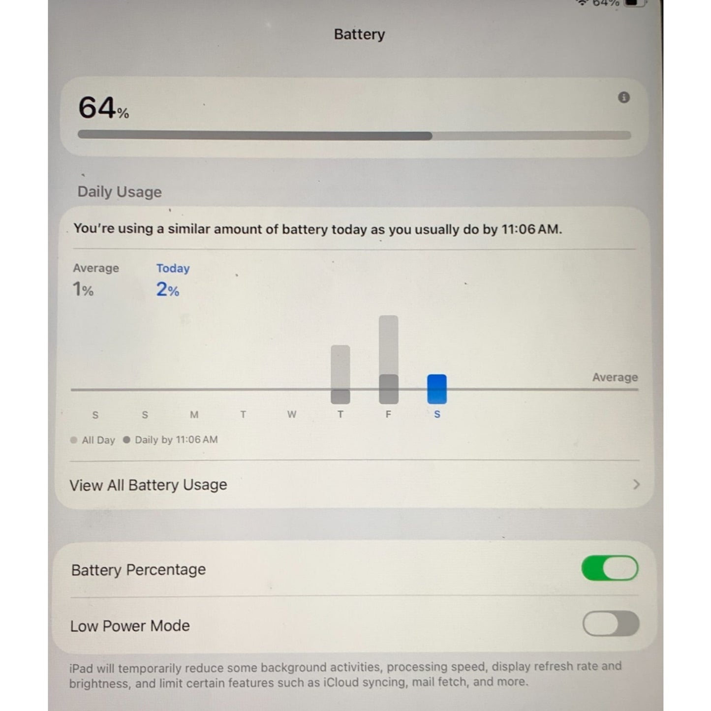 Apple iPad Pro 4th gen - 128GB, Wi-Fi ONLY, 12.9 in -Space Gray (Button Issue)